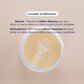 Conseils utilisation collagène marin
