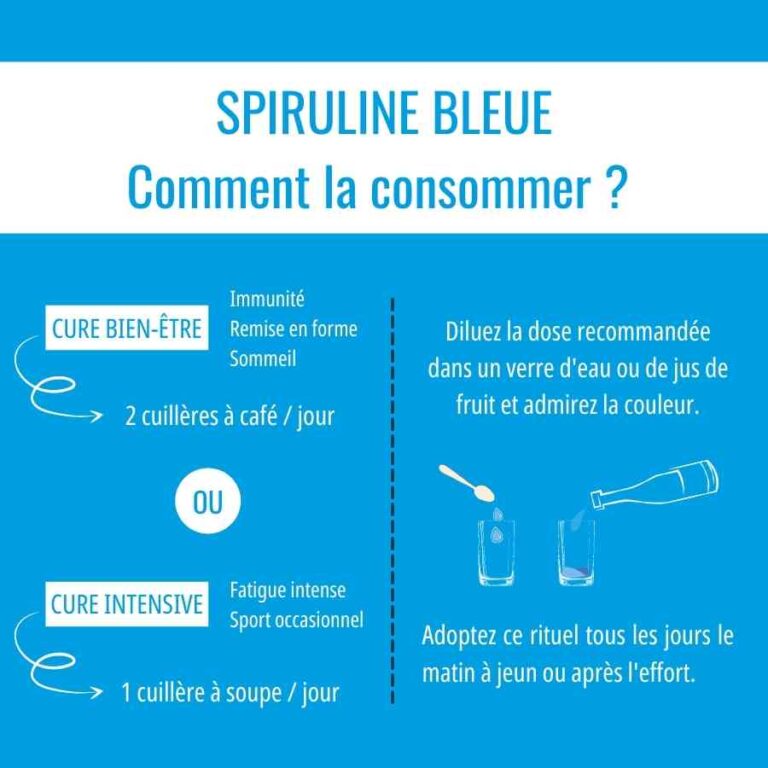 Comment consommer la Spiruline Bleue